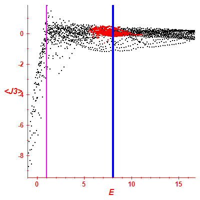 Peres lattice <J3>